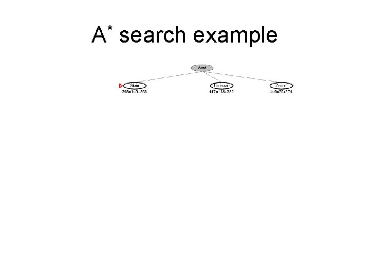 A* search example 