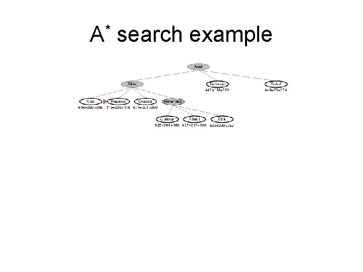 A* search example 