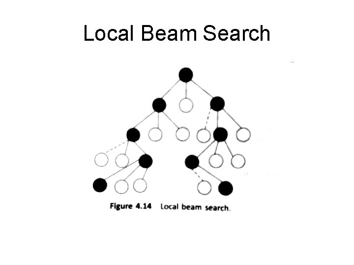 Local Beam Search 