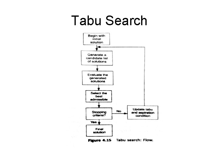 Tabu Search 