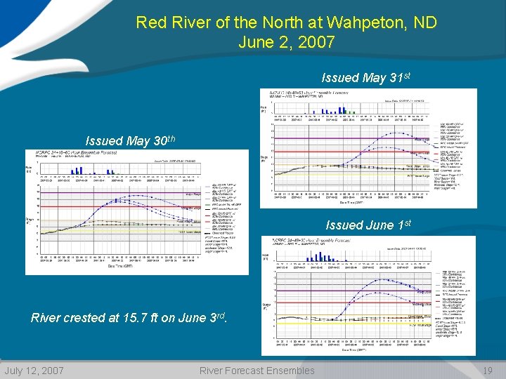 Red River of the North at Wahpeton, ND June 2, 2007 Issued May 31