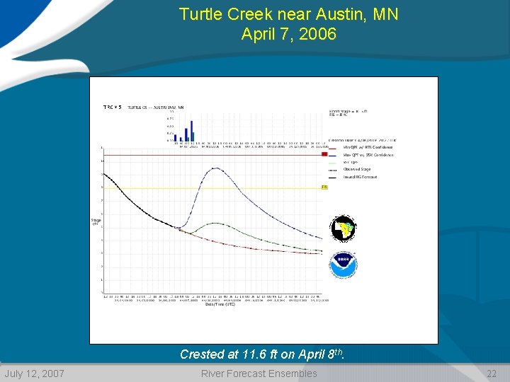 Turtle Creek near Austin, MN April 7, 2006 Crested at 11. 6 ft on