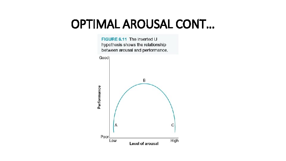 OPTIMAL AROUSAL CONT… 