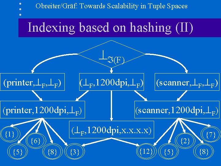 Obreiter/Gräf: Towards Scalability in Tuple Spaces Indexing based on hashing (II) (F) (printer, F,