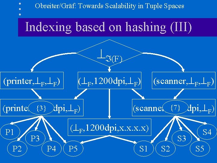 Obreiter/Gräf: Towards Scalability in Tuple Spaces Indexing based on hashing (III) (F) (printer, F,