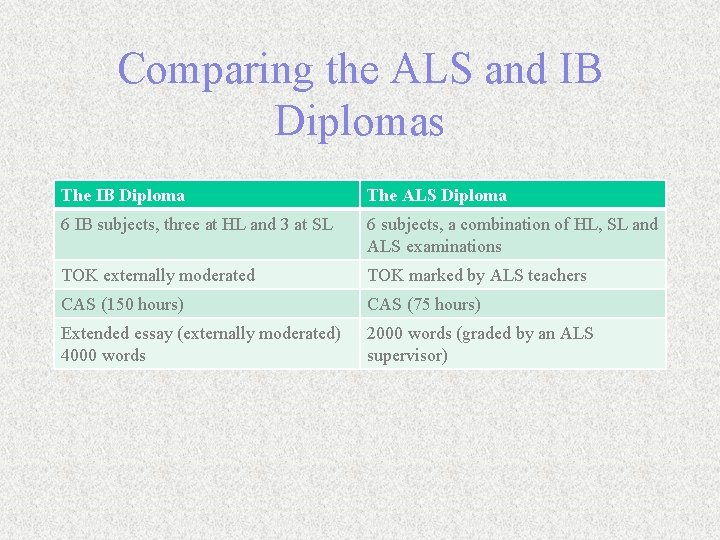Comparing the ALS and IB Diplomas The IB Diploma The ALS Diploma 6 IB