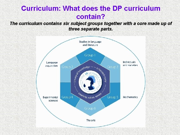 Curriculum: What does the DP curriculum contain? The curriculum contains six subject groups together