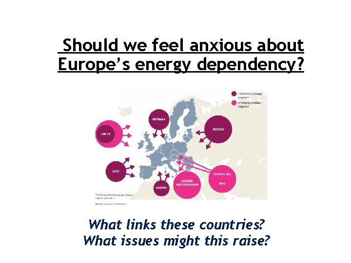 Should we feel anxious about Europe’s energy dependency? What links these countries? What issues