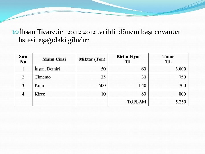  İhsan Ticaretin 20. 12. 2012 tarihli dönem başı envanter listesi aşağıdaki gibidir: 