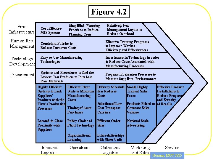 Figure 4. 2 Simplified Planning Practices to Reduce Planning Costs Firm Infrastructure Cost Effective