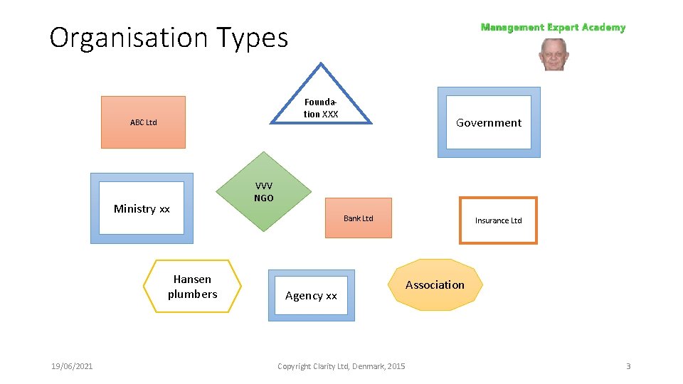 Organisation Types Foundation XXX ABC Ltd Ministry xx Hansen plumbers 19/06/2021 Government VVV NGO