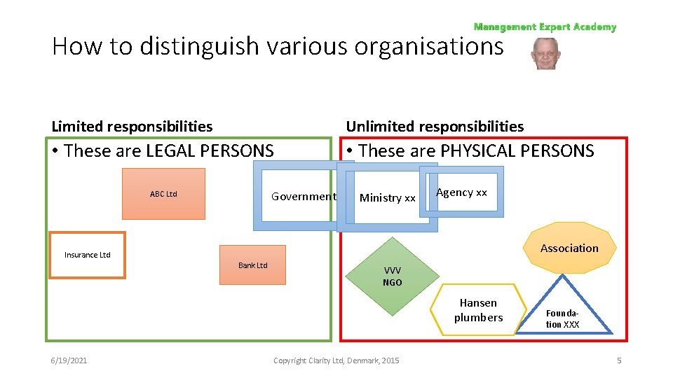 How to distinguish various organisations Limited responsibilities Unlimited responsibilities • These are LEGAL PERSONS
