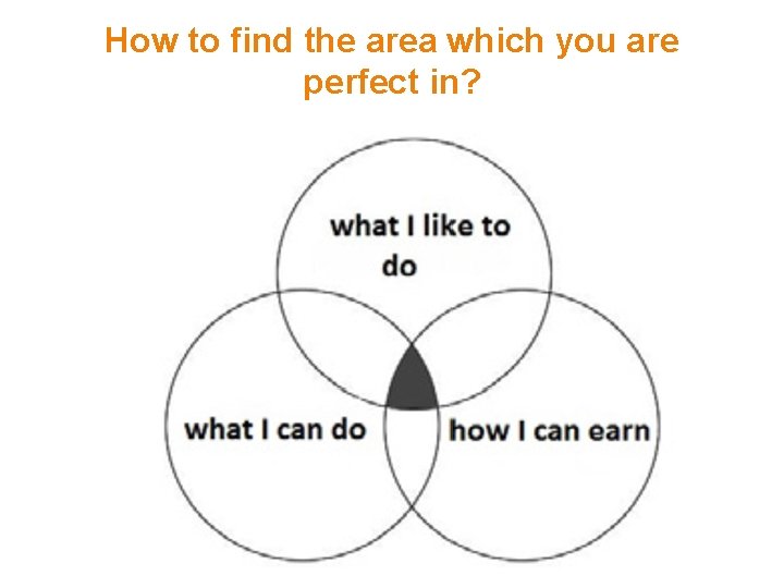 How to find the area which you are perfect in? 