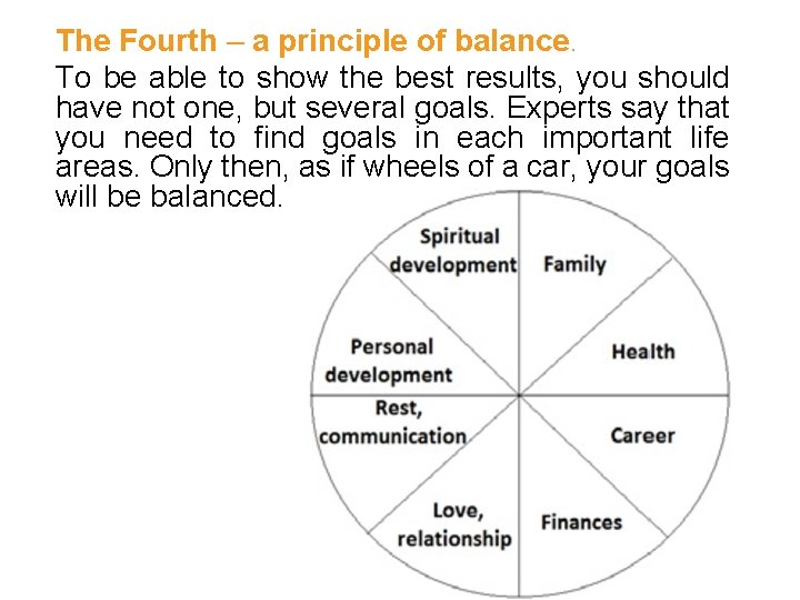 The Fourth – a principle of balance. To be able to show the best