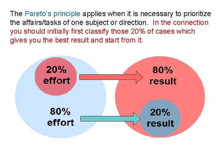 The Pareto’s principle applies when it is necessary to prioritize the affairs/tasks of one