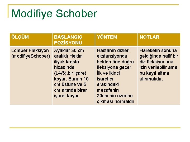 Modifiye Schober ÖLÇÜM BAŞLANGIÇ POZİSYONU Lomber Fleksiyon Ayaklar 30 cm (modifiye. Schober) aralıklı Hekim