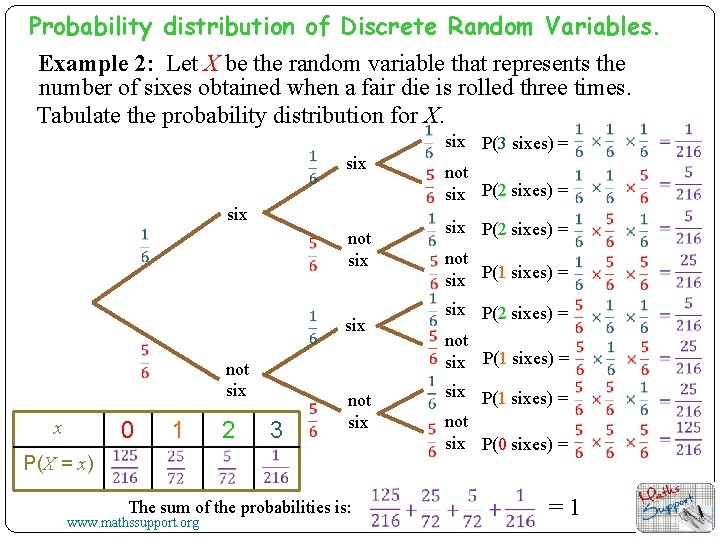 Probability distribution of Discrete Random Variables. Example 2: Let X be the random variable
