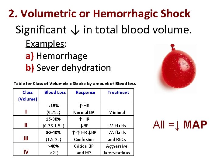 2. Volumetric or Hemorrhagic Shock Significant ↓ in total blood volume. Examples: a) Hemorrhage