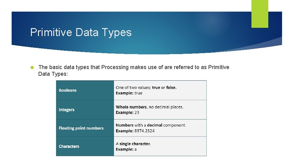 Primitive Data Types The basic data types that Processing makes use of are referred