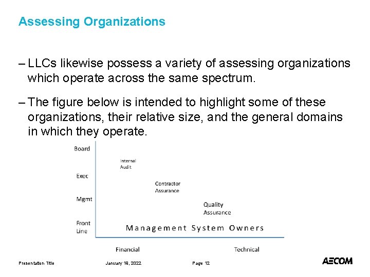 Assessing Organizations – LLCs likewise possess a variety of assessing organizations which operate across