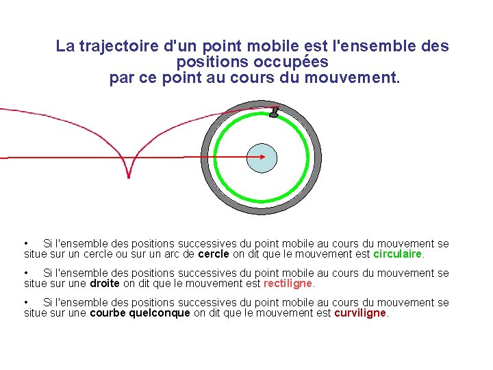 La trajectoire d'un point mobile est l'ensemble des positions occupées par ce point au