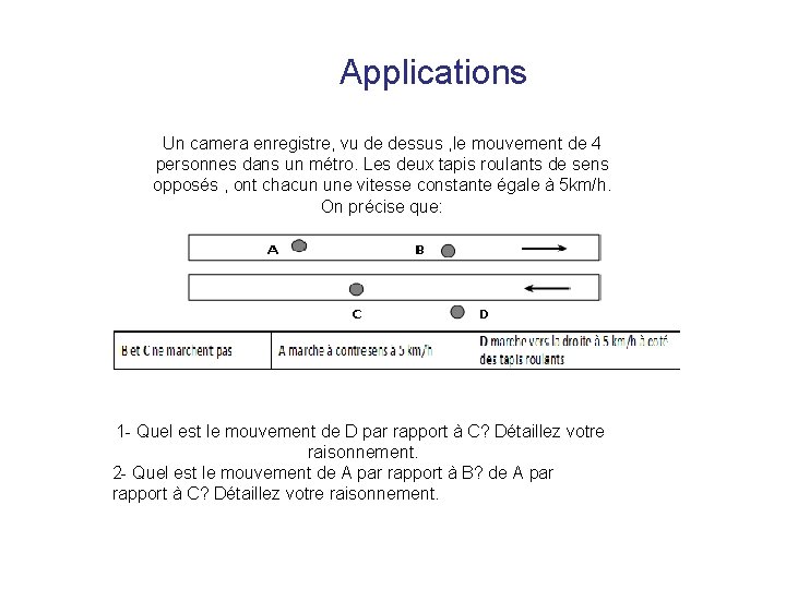 Applications Un camera enregistre, vu de dessus , le mouvement de 4 personnes dans