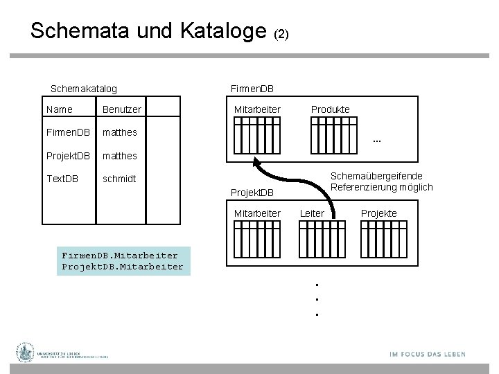 Schemata und Kataloge (2) Schemakatalog Name Benutzer Firmen. DB matthes Projekt. DB matthes Text.