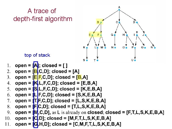 A trace of depth-first algorithm top of stack 