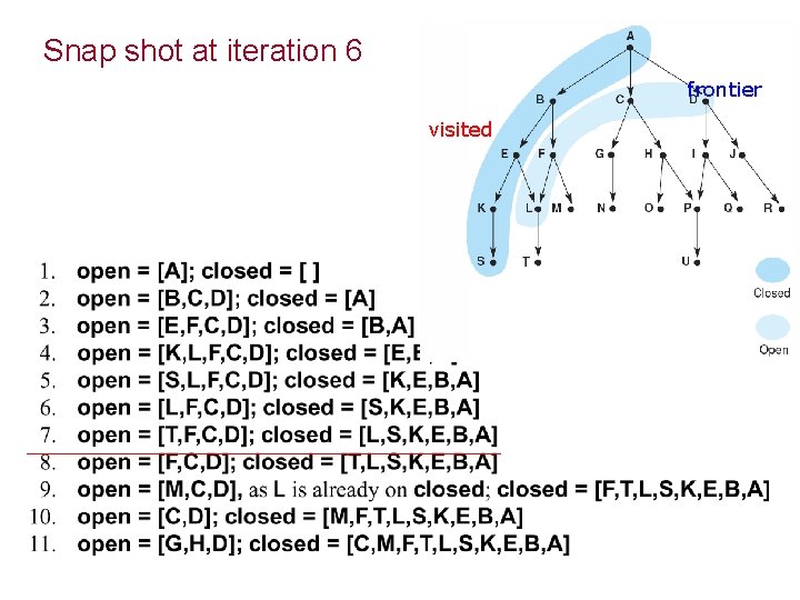 Snap shot at iteration 6 frontier visited 