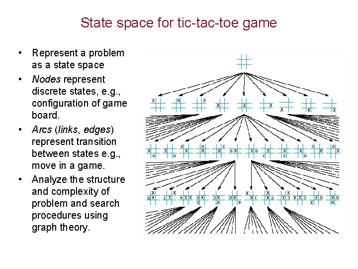 State space for tic-tac-toe game • Represent a problem as a state space •