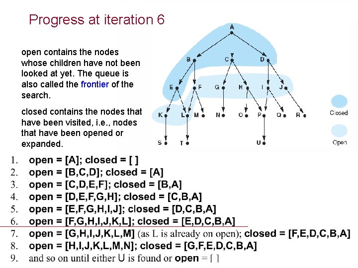 Progress at iteration 6 open contains the nodes whose children have not been looked