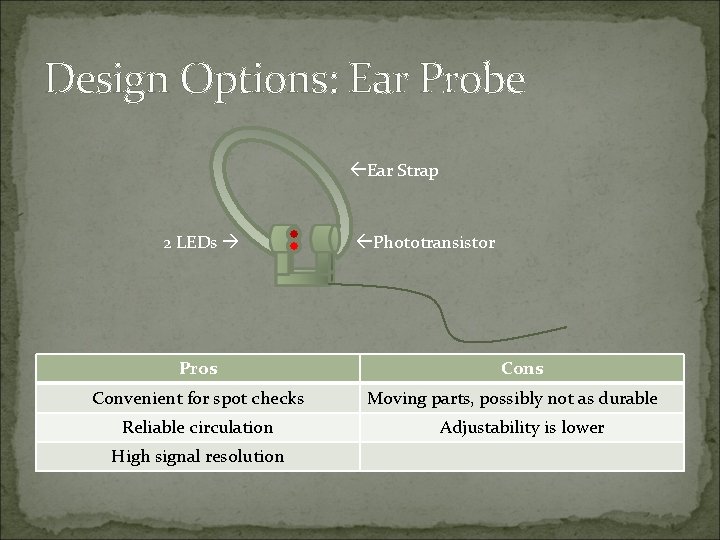 Design Options: Ear Probe Ear Strap 2 LEDs Pros Convenient for spot checks Reliable