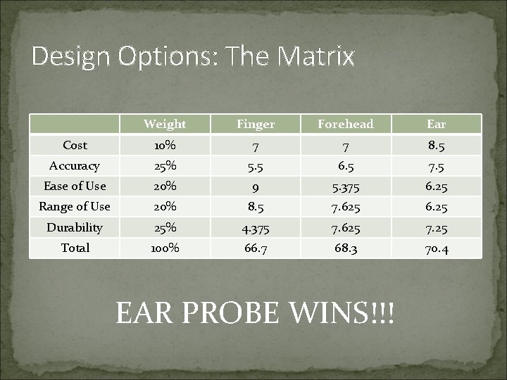 Design Options: The Matrix Weight Finger Forehead Ear Cost 10% 7 7 8. 5