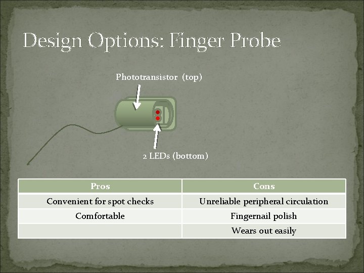 Design Options: Finger Probe Phototransistor (top) 2 LEDs (bottom) Pros Convenient for spot checks