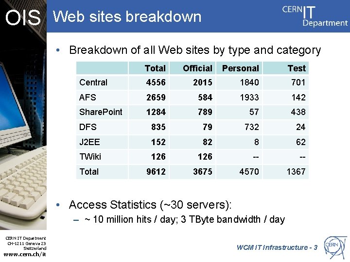 OIS Web sites breakdown • Breakdown of all Web sites by type and category