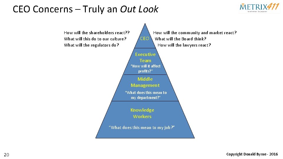 CEO Concerns – Truly an Out Look How will the shareholders react? ? What