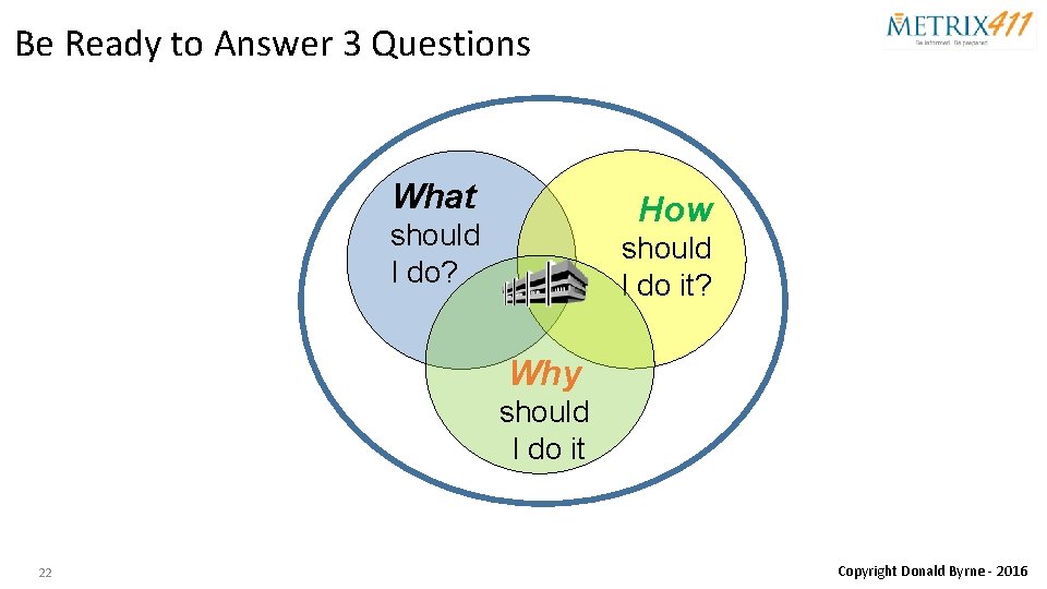 Be Ready to Answer 3 Questions What How should I do? should I do