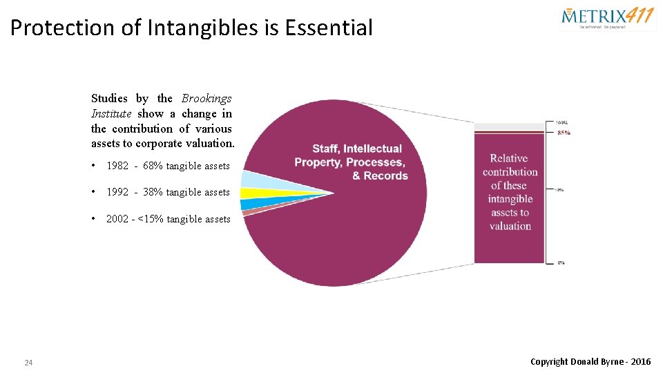 Protection of Intangibles is Essential Studies by the Brookings Institute show a change in