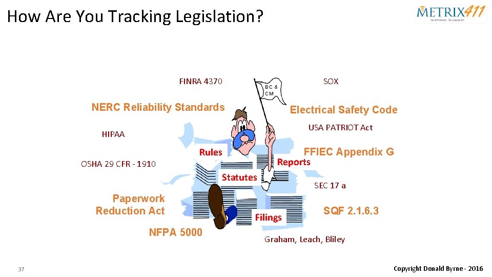 How Are You Tracking Legislation? FINRA 4370 Some Conclusions BC & CM NERC Reliability