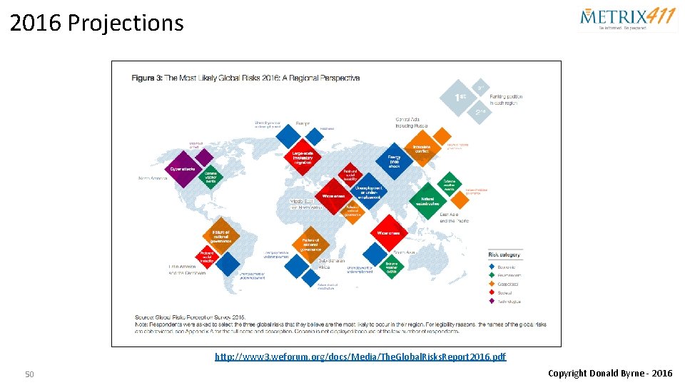 2016 Projections http: //www 3. weforum. org/docs/Media/The. Global. Risks. Report 2016. pdf 50 Copyright