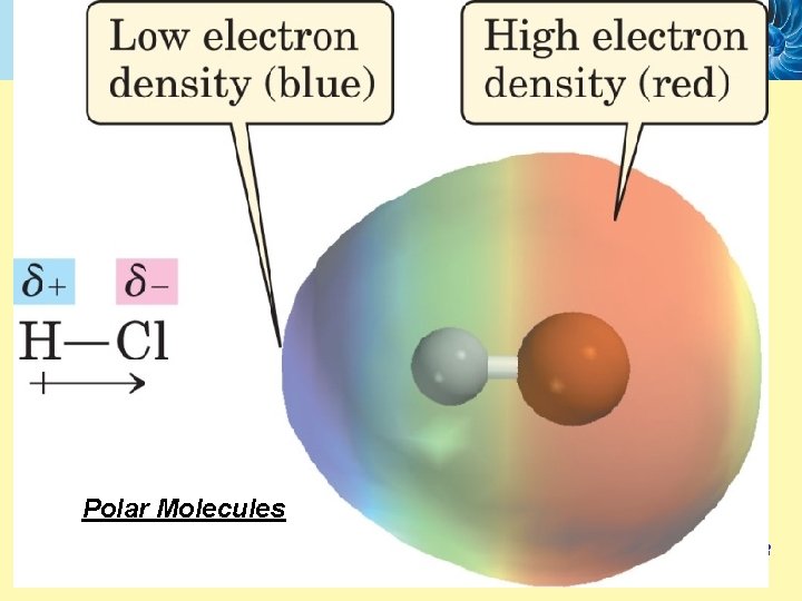 Polarity of Covalent Bonds In a polar covalent bond: • the more electronegative atom