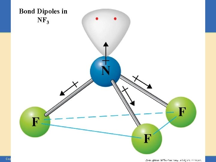 Bond Dipoles in NF 3 Copyright © Houghton Mifflin Company. All rights reserved. Presentation