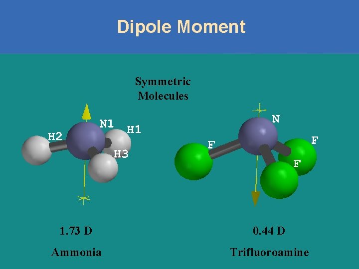 Dipole Moment Symmetric Molecules 1. 73 D 0. 44 D Ammonia Trifluoroamine Copyright ©