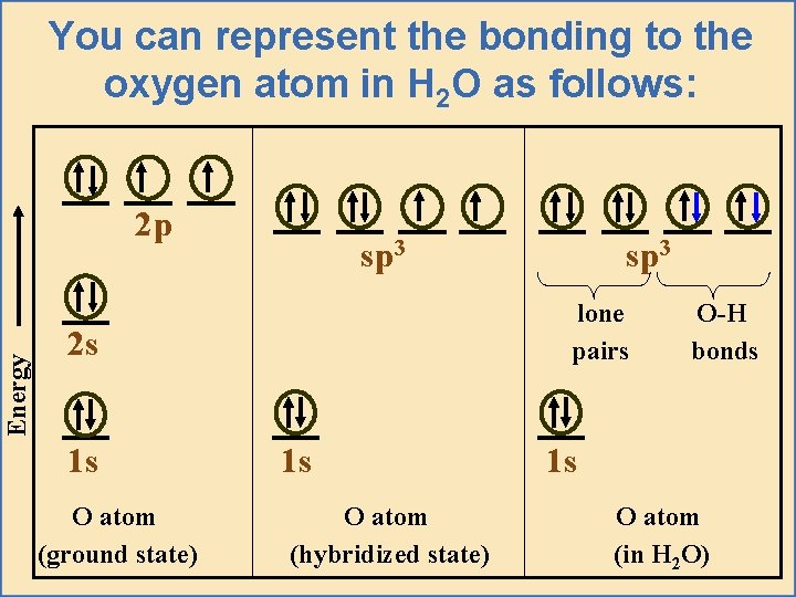 You can represent the bonding to the oxygen atom in H 2 O as
