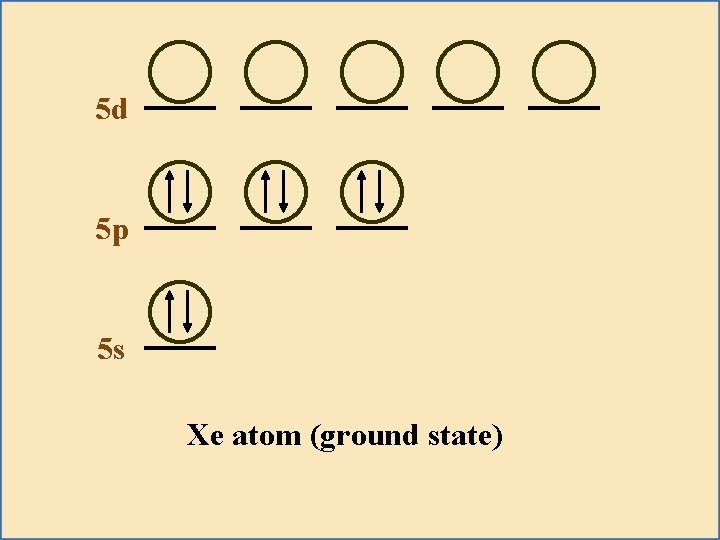 5 d 5 p 5 s Xe atom (ground state) 