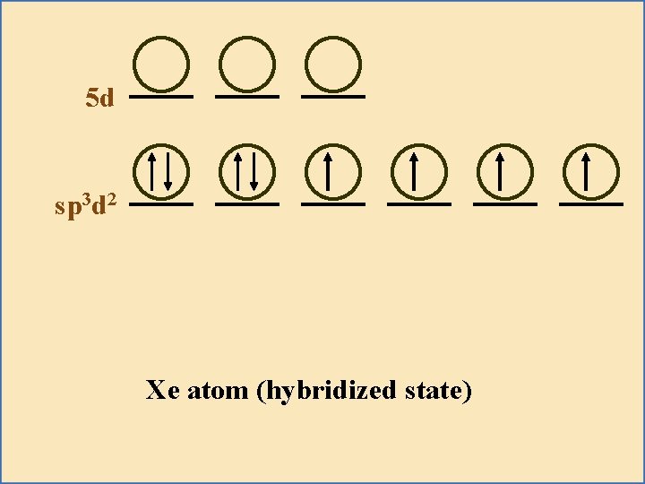 5 d sp 3 d 2 Xe atom (hybridized state) 