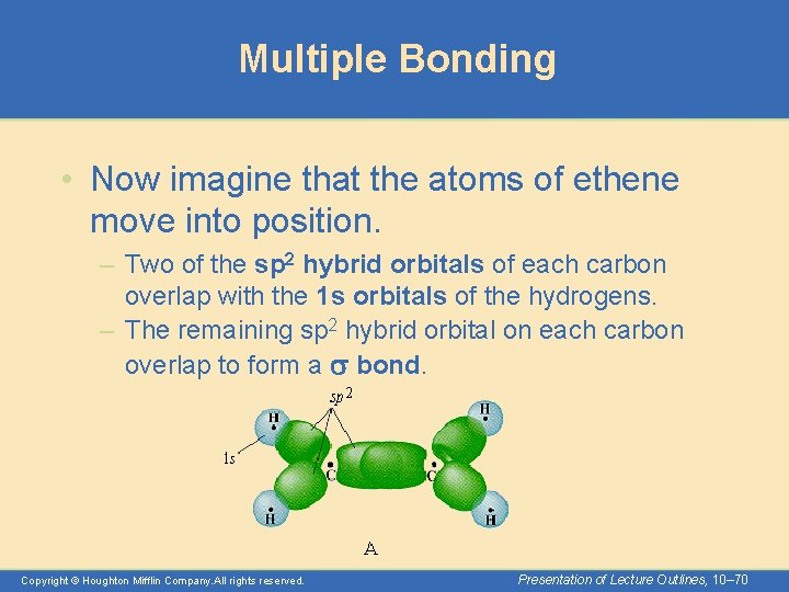 Multiple Bonding • Now imagine that the atoms of ethene move into position. –