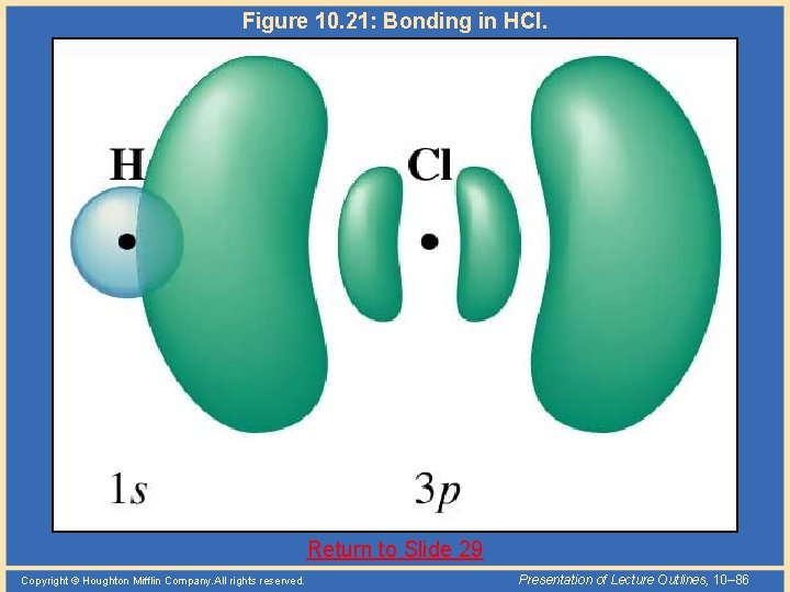 Figure 10. 21: Bonding in HCl. Return to Slide 29 Copyright © Houghton Mifflin