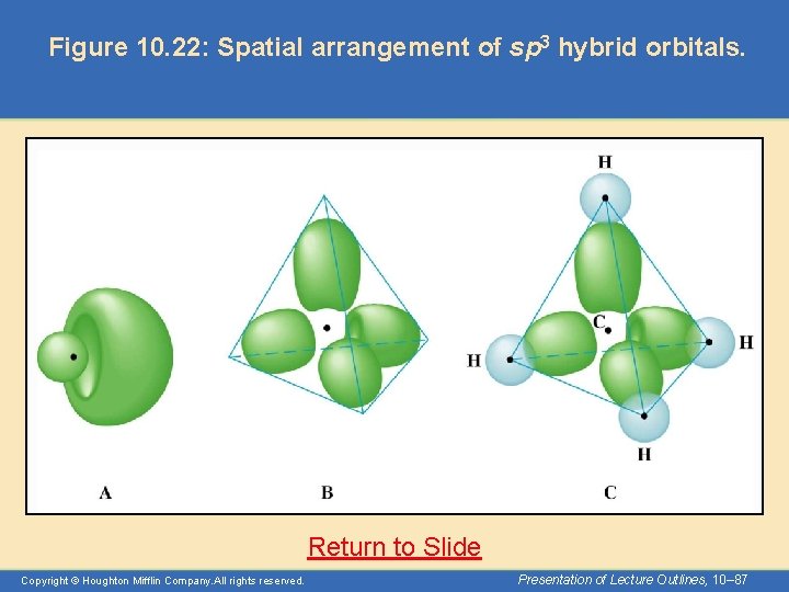 Figure 10. 22: Spatial arrangement of sp 3 hybrid orbitals. Return to Slide Copyright