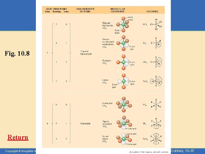 Fig. 10. 8 Return Copyright © Houghton Mifflin Company. All rights reserved. Presentation of